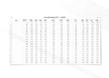 haushaltsplan erstellen
